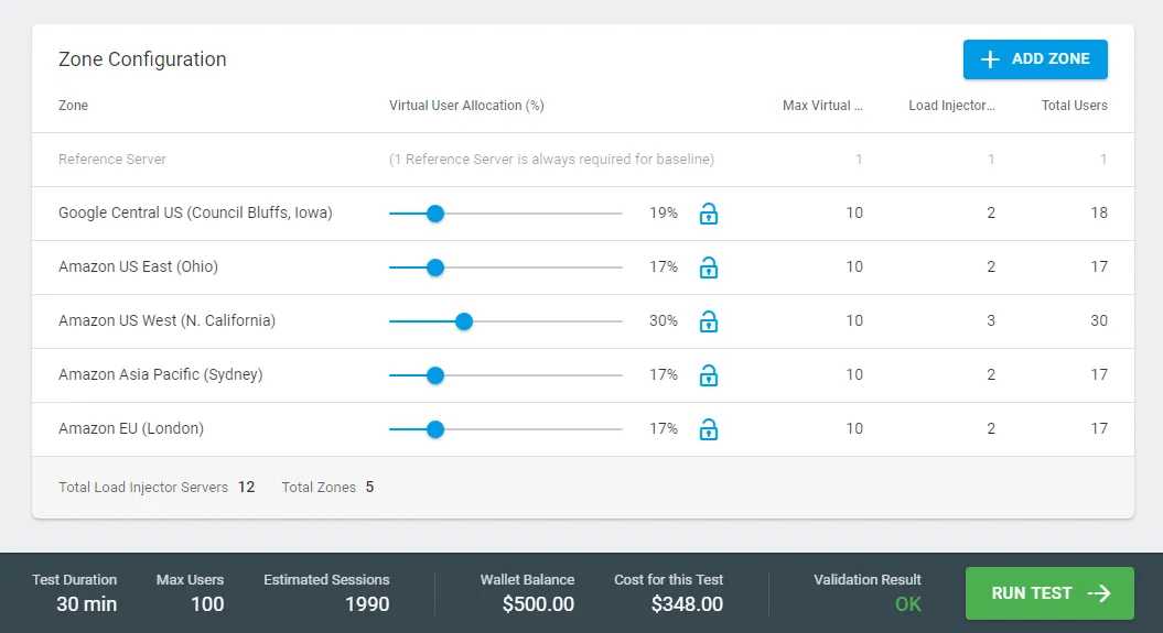 Title - geo distributed load testing geo distributed load testing