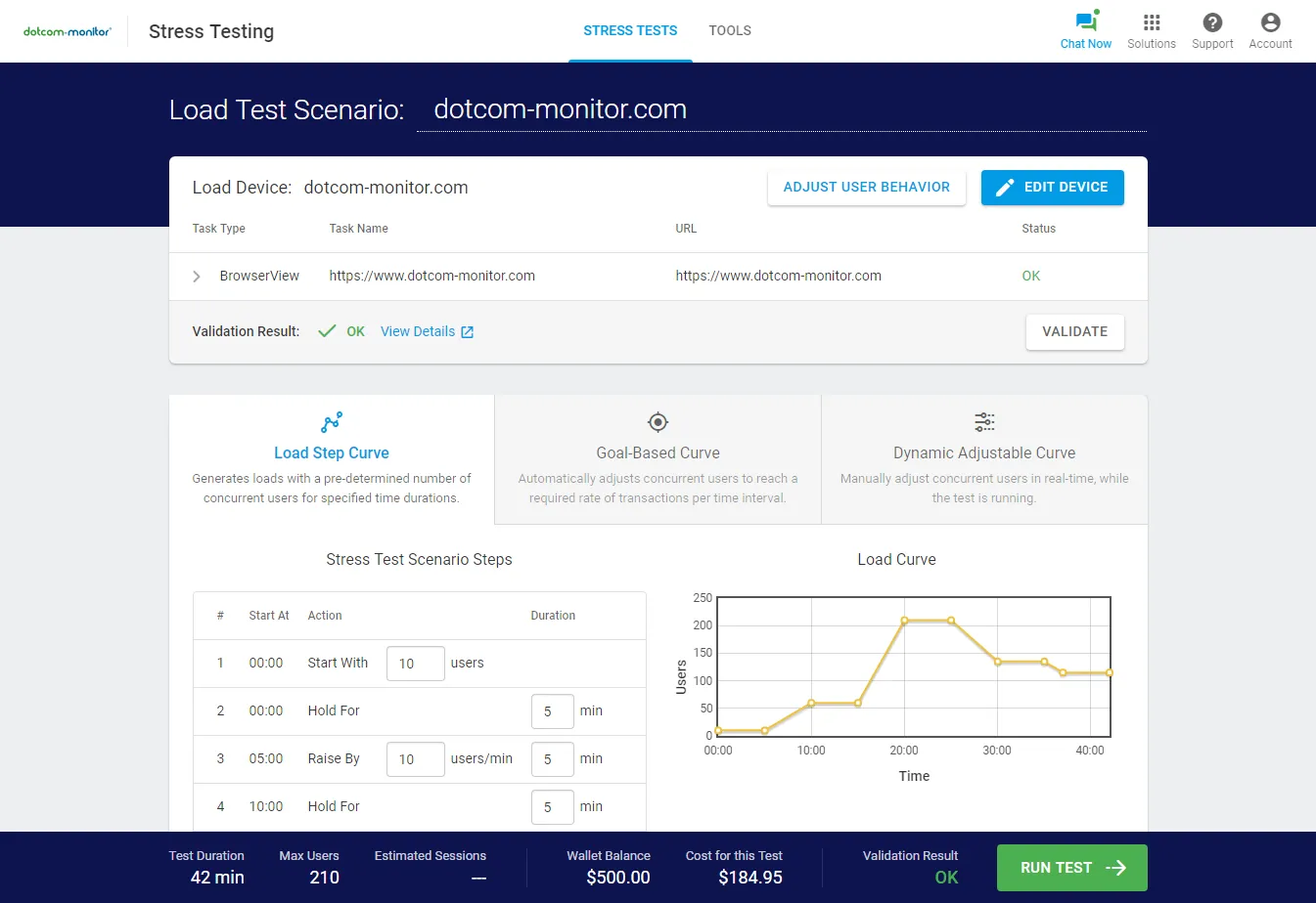 loadview-load-testing LoadView load testing load curves